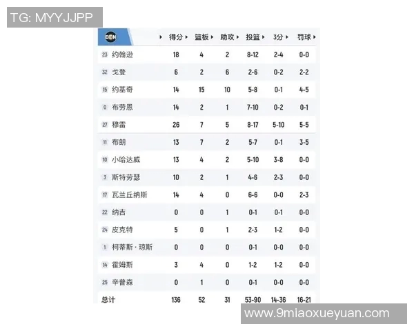 掘金与灰熊对决专家分析及比赛预测展望 掘金与灰熊对决专家分析及比赛预测展望